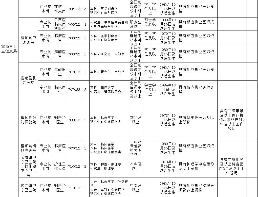 富順小轉(zhuǎn)盤最新招聘動(dòng)態(tài)與人才市場(chǎng)分析概覽