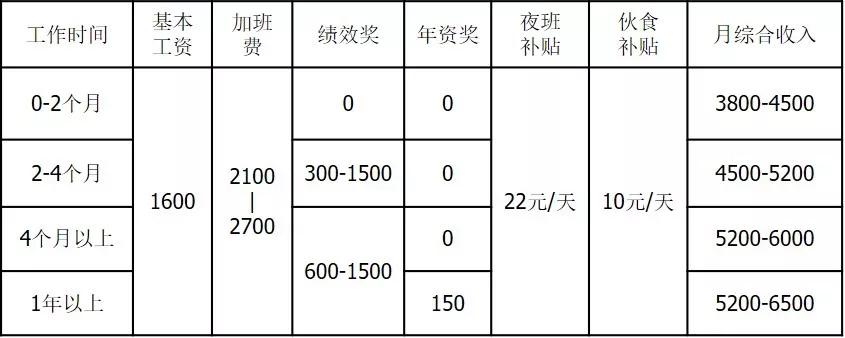 中山市木林森公司招聘動態(tài)更新與人才發(fā)展戰(zhàn)略揭秘