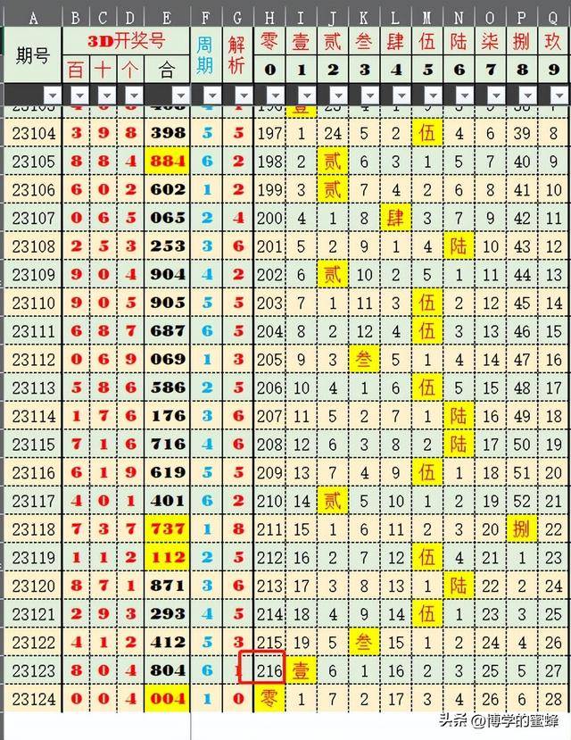 2024年新澳歷史開獎記錄,適用實施策略_Gold96.862