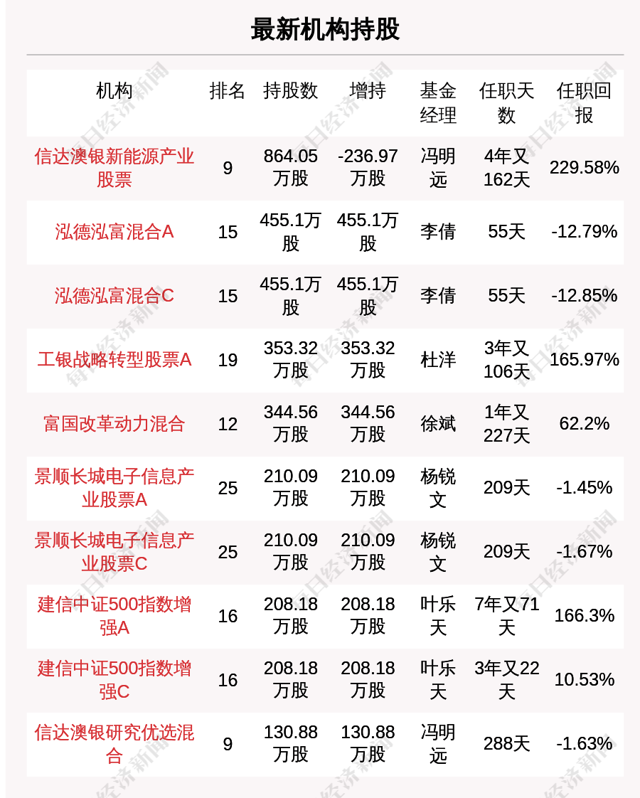 20024新澳天天開好彩大全160期,經(jīng)典解讀說明_Prestige83.769