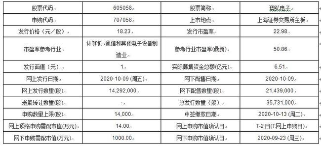 新澳內部一碼精準公開,科學分析解析說明_擴展版63.457