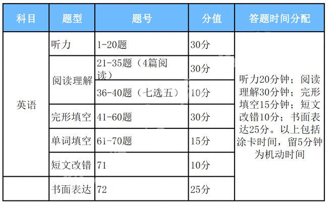 7777788888精準管家婆免費784123,最新熱門解答落實_冒險款93.310