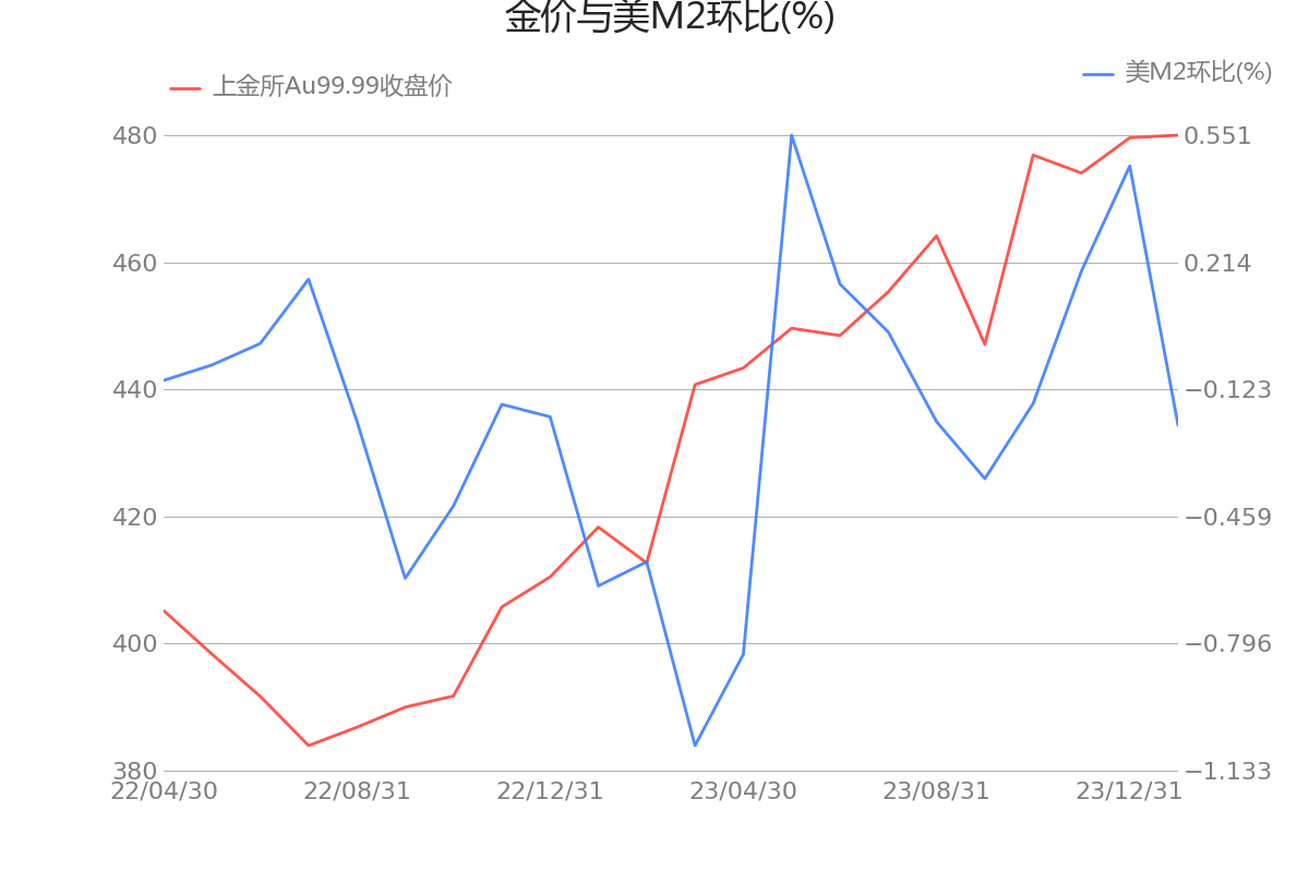 2024新奧門今晚資料,全面數(shù)據(jù)解析執(zhí)行_Gold69.651