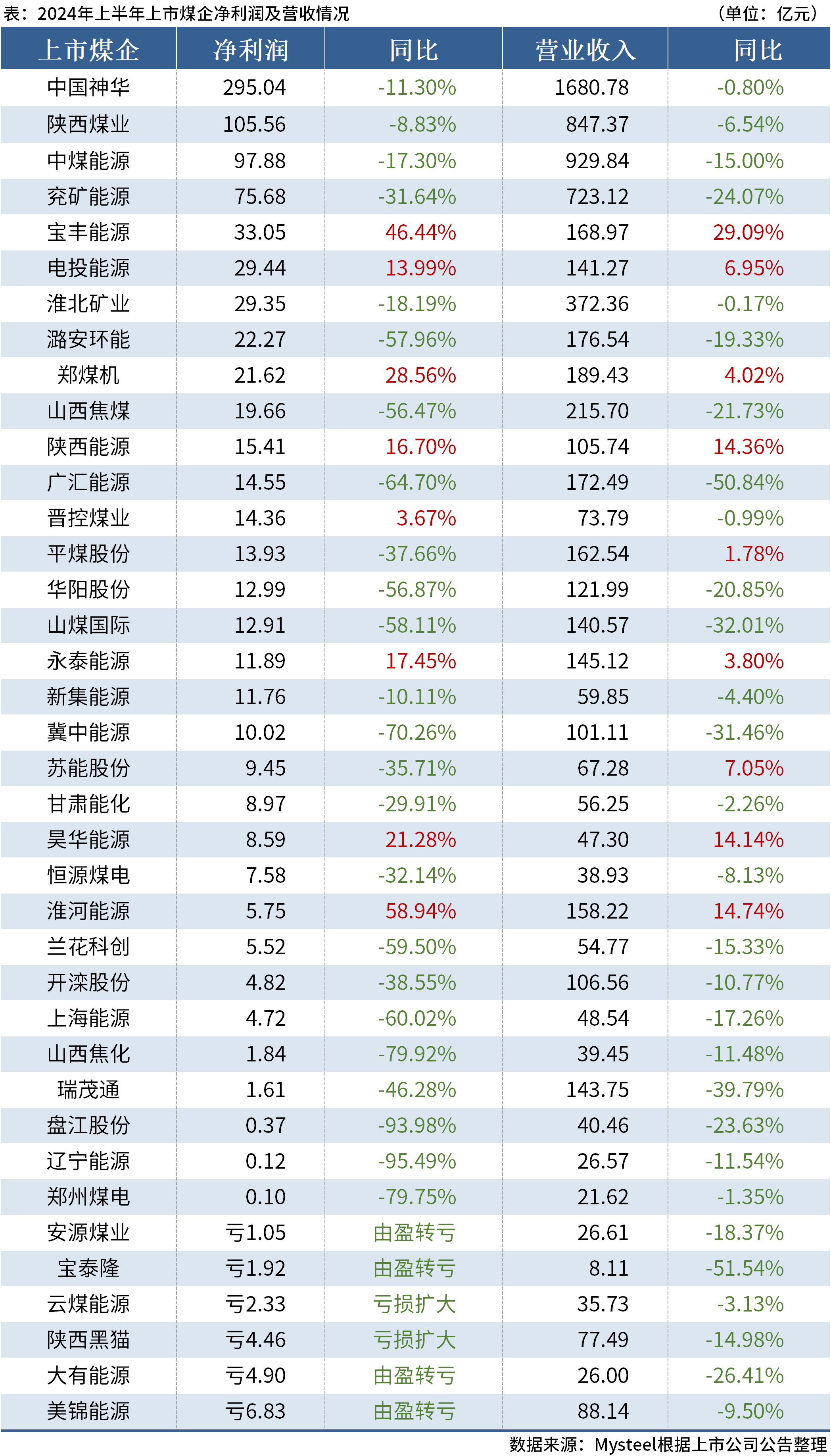 新澳精準資料免費提供彩吧助手,收益成語分析落實_QHD86.660