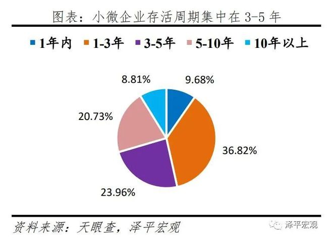 中小企業(yè)最新發(fā)展現(xiàn)狀深度解析