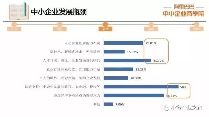 中小企業(yè)最新發(fā)展現(xiàn)狀深度解析