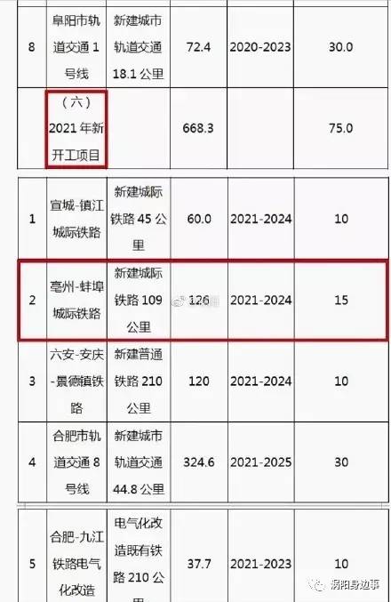 亳州渦陽高鐵最新進展、影響及展望