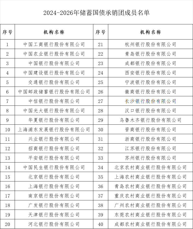 國債利率2023年最新利率表揭秘，影響分析一覽無余