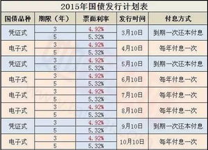 國債利率2023年最新利率表揭秘，影響分析一覽無余