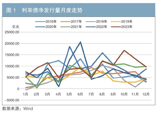 國債利率2023年最新利率表揭秘，影響分析一覽無余