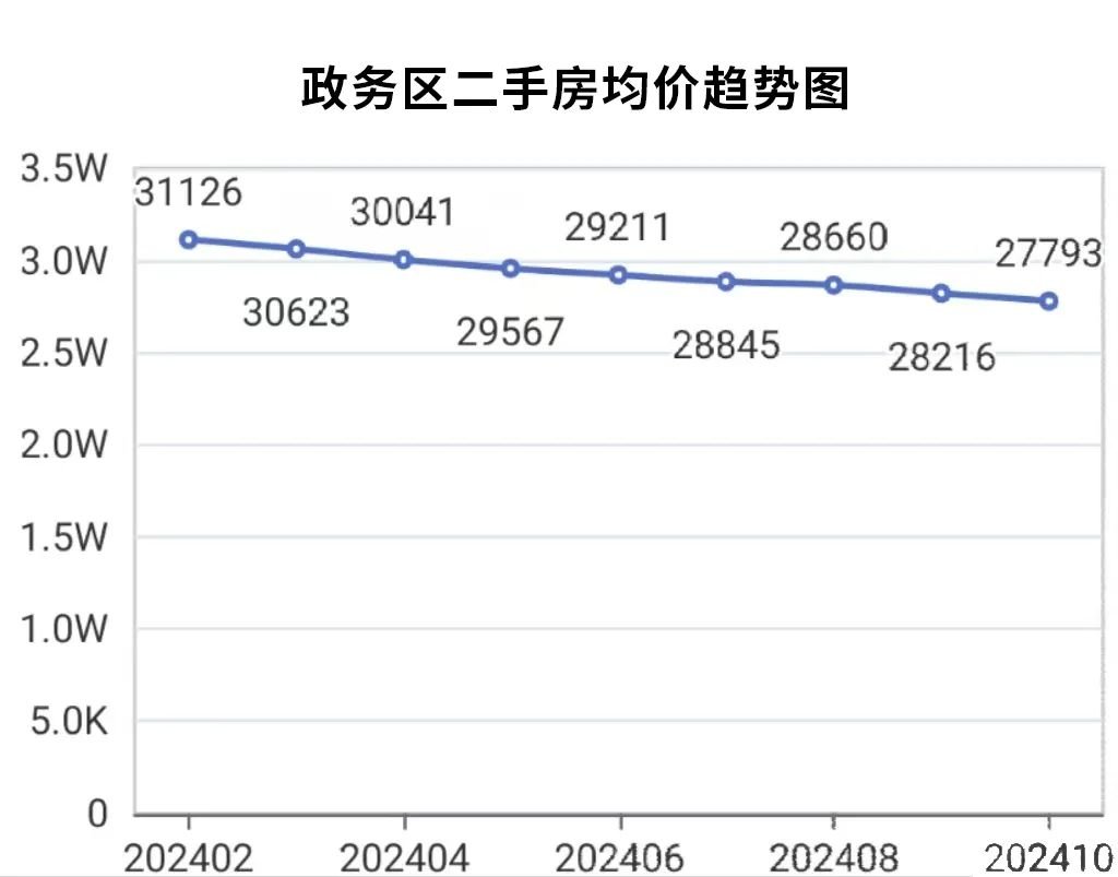 正定房價走勢最新消息，市場趨勢深度分析與預測