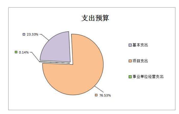 新澳資料免費資料大全一,快速響應方案_Tablet53.76