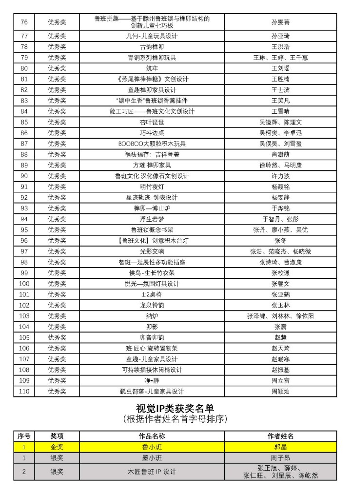 新澳資料免費資料大全一,快速響應方案_Tablet53.76