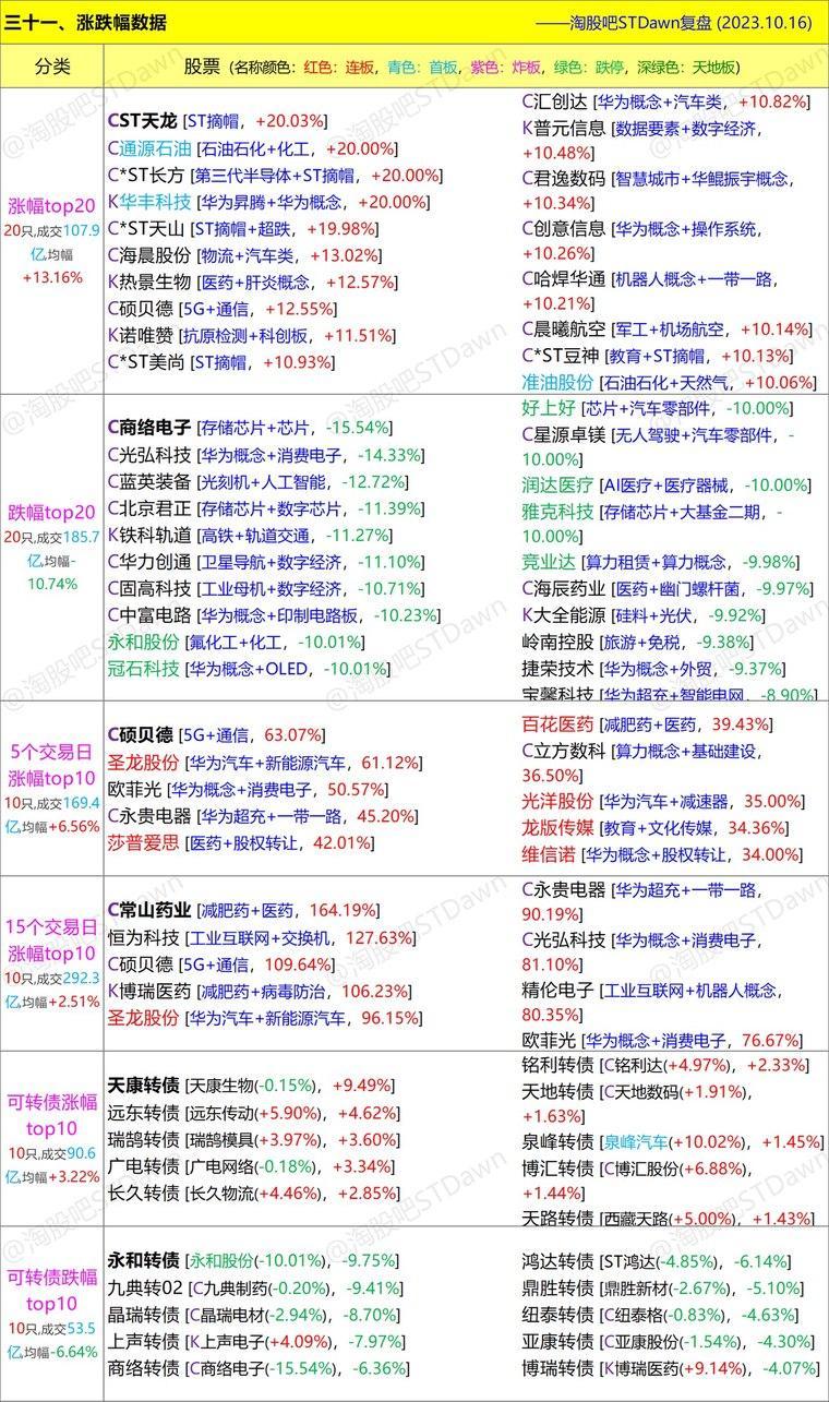 新澳好彩免費(fèi)資料大全,綜合數(shù)據(jù)解釋定義_kit69.287