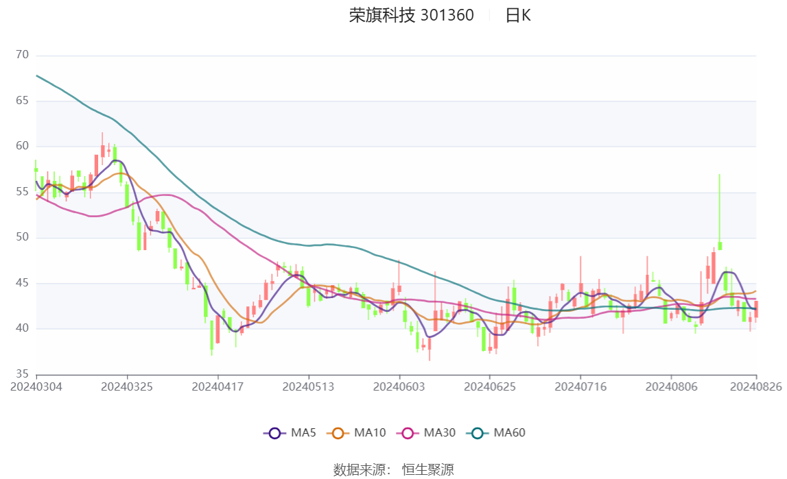 2024澳彩開獎記錄查詢表,可持續發展實施探索_KP37.411