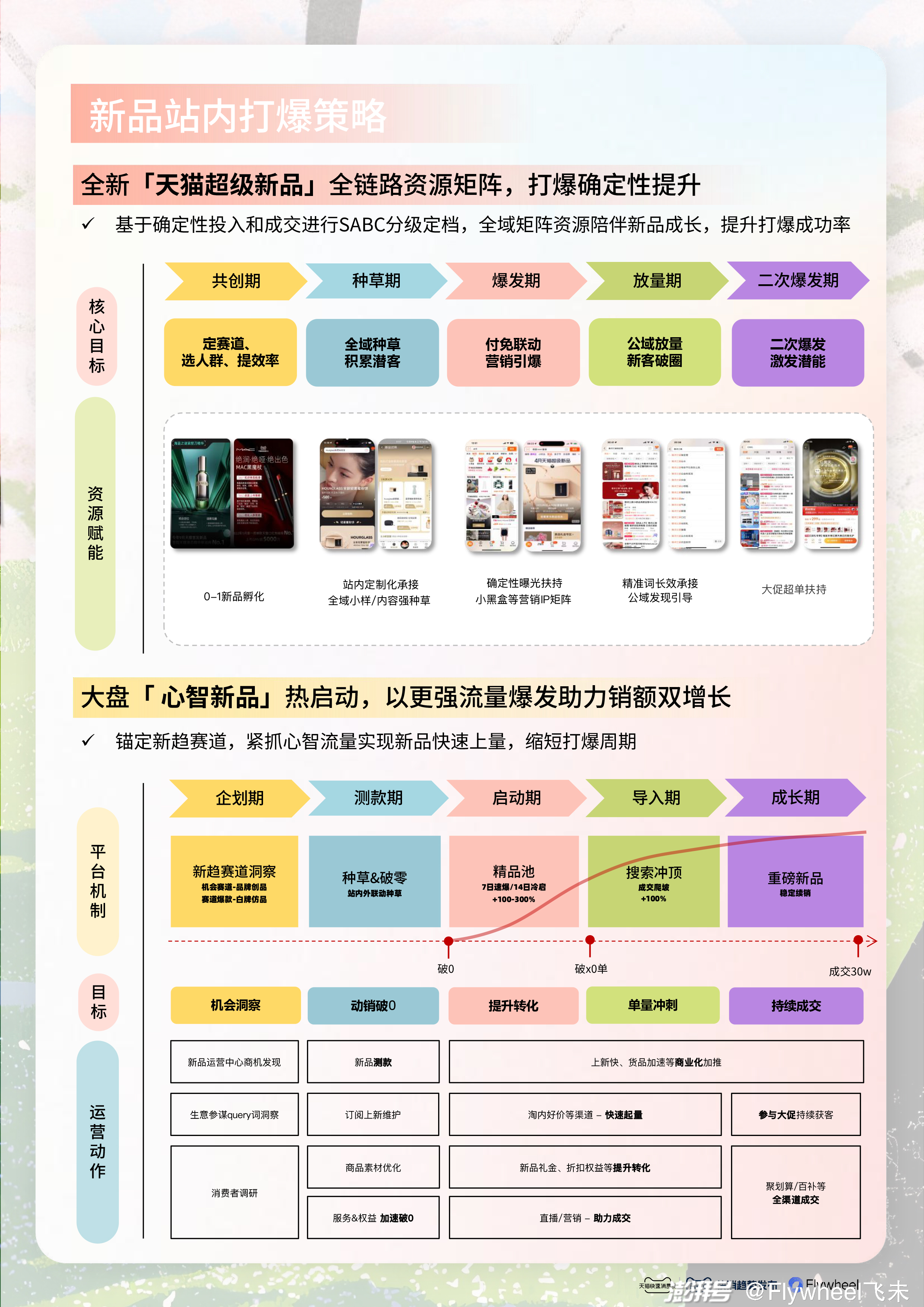 2024新澳資料免費(fèi)精準(zhǔn)051,全面數(shù)據(jù)策略實(shí)施_V版52.666