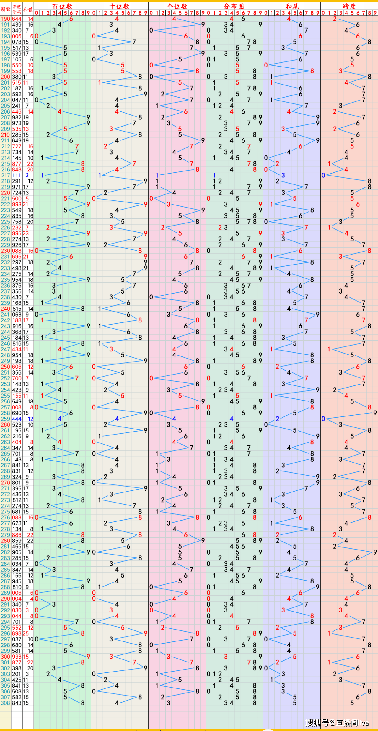 新澳今晚開獎結果查詢,精細方案實施_The36.82