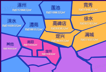 保定房價最新動態及市場走勢與影響因素深度解析