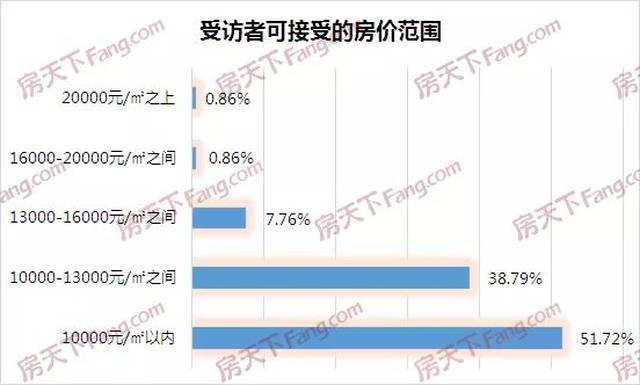 保定房價最新動態及市場走勢與影響因素深度解析