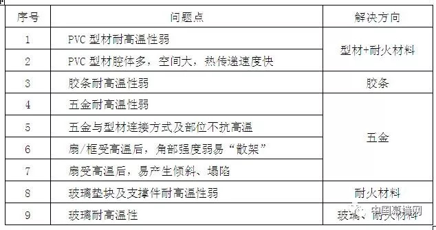 2024新奧門資料大全123期,實地驗證數(shù)據(jù)計劃_精英款40.370