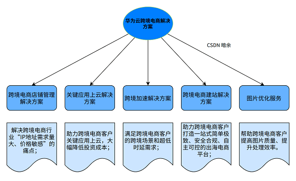 2024年新澳門天天開獎結果,深層策略設計解析_領航版79.98