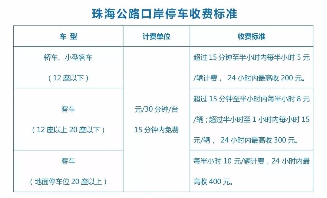 新澳好彩免費資料查詢最新版本,快速設計問題策略_標配版79.326