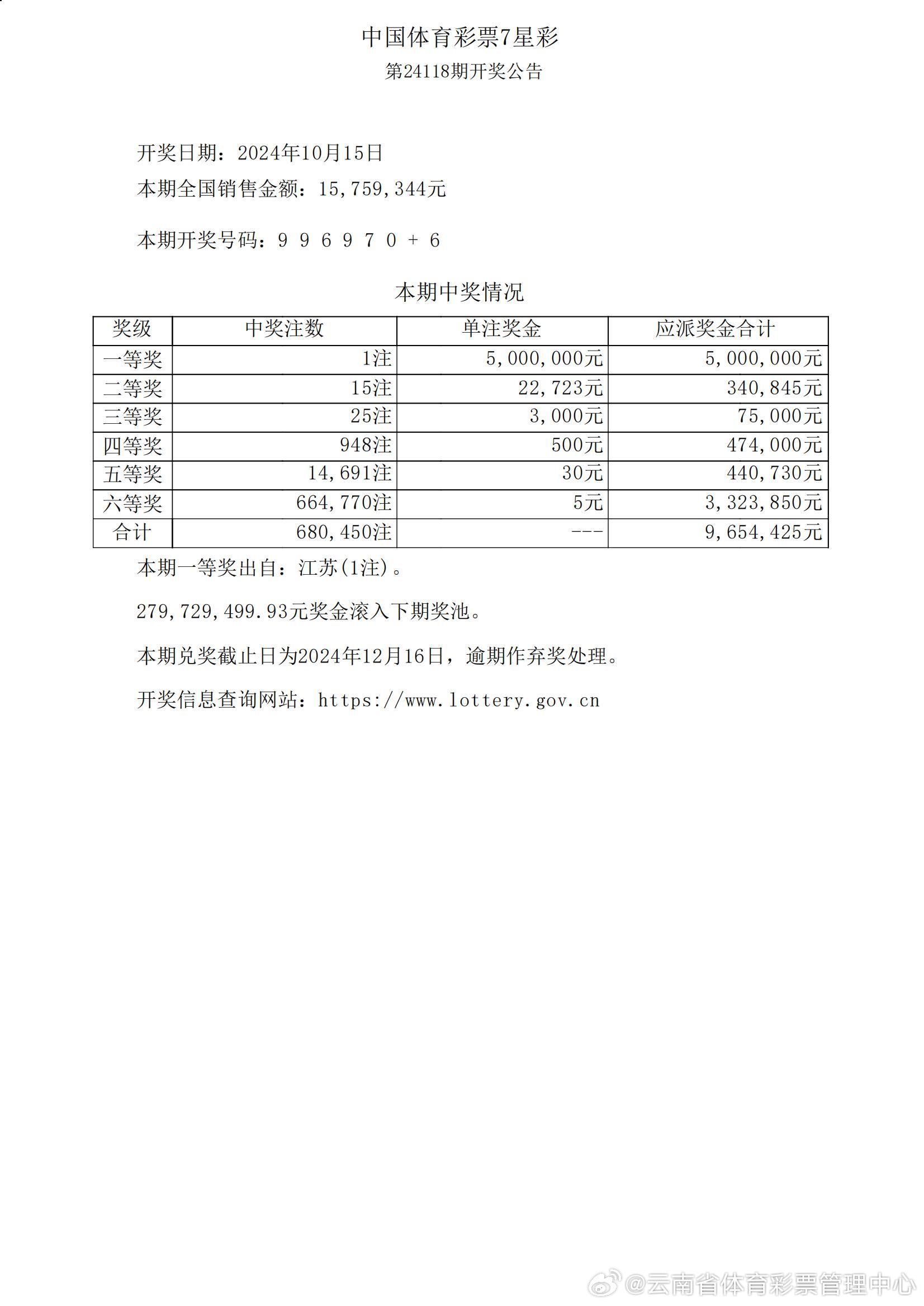 7777788888王中王開獎二四六開獎,綜合計(jì)劃評估說明_旗艦款53.770