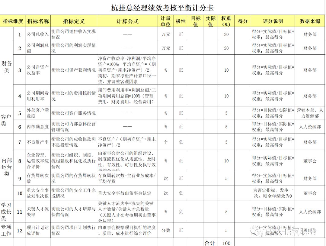 新奧長期免費資料大全,深度評估解析說明_Plus52.172