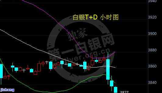 上高白銀價格最新動態分析