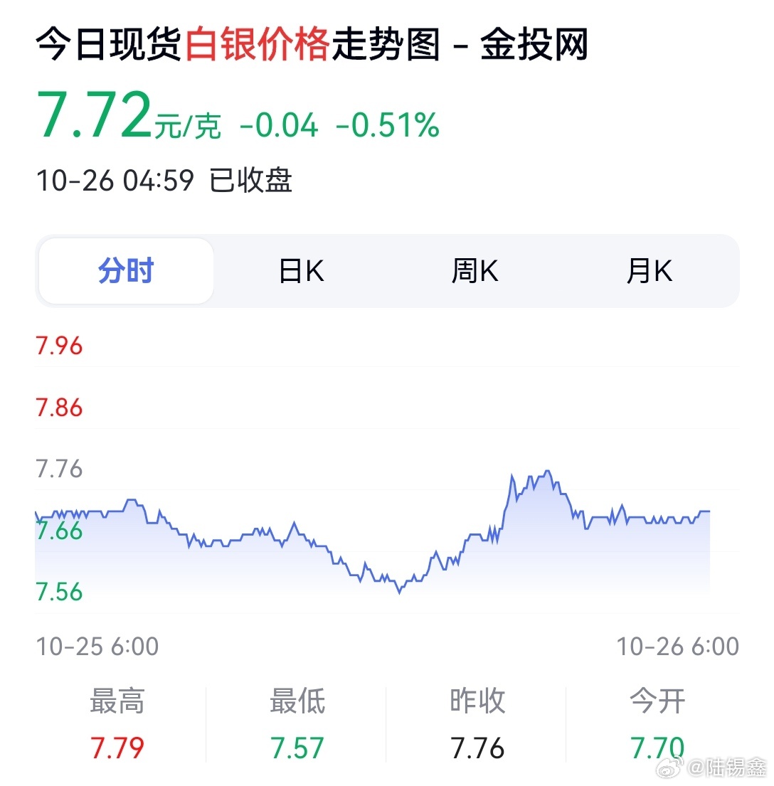 上高白銀價格最新動態分析