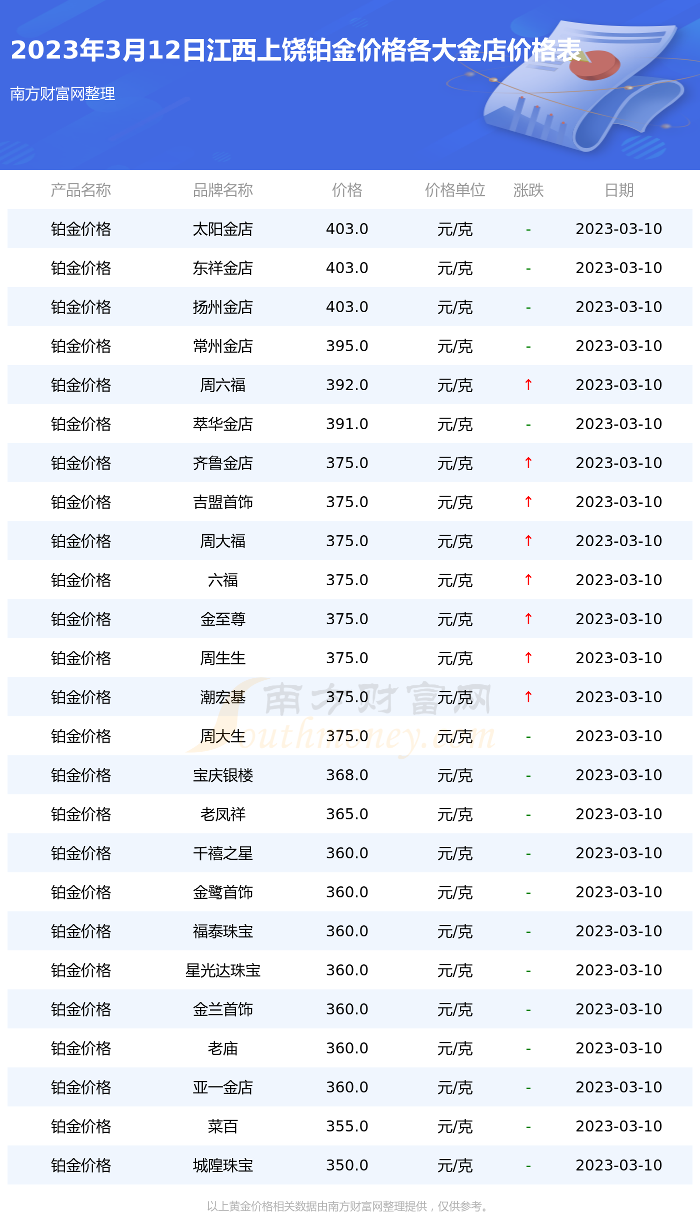 上高白銀價格最新動態分析