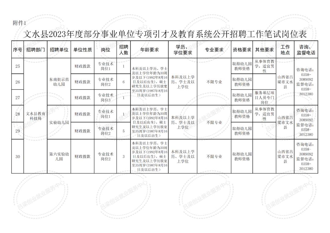 文水最新招聘信息總覽