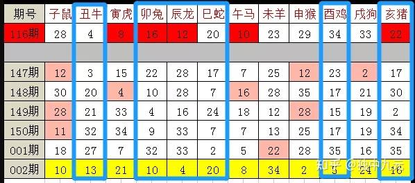 正版資料免費(fèi)精準(zhǔn)新奧生肖卡,深入解析數(shù)據(jù)設(shè)計(jì)_PT66.791