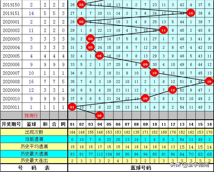 一碼中精準(zhǔn)一碼發(fā)財,最新解答方案_精簡版66.818