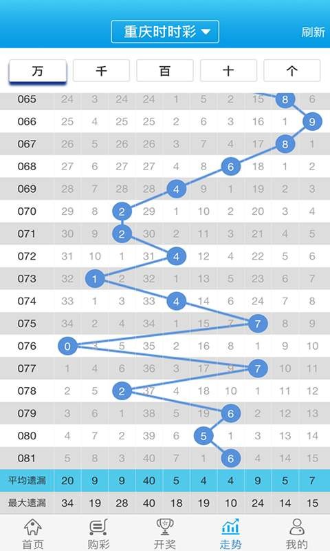 白小姐一肖一碼準(zhǔn)選一碼57709.,專業(yè)分析解釋定義_Max60.902