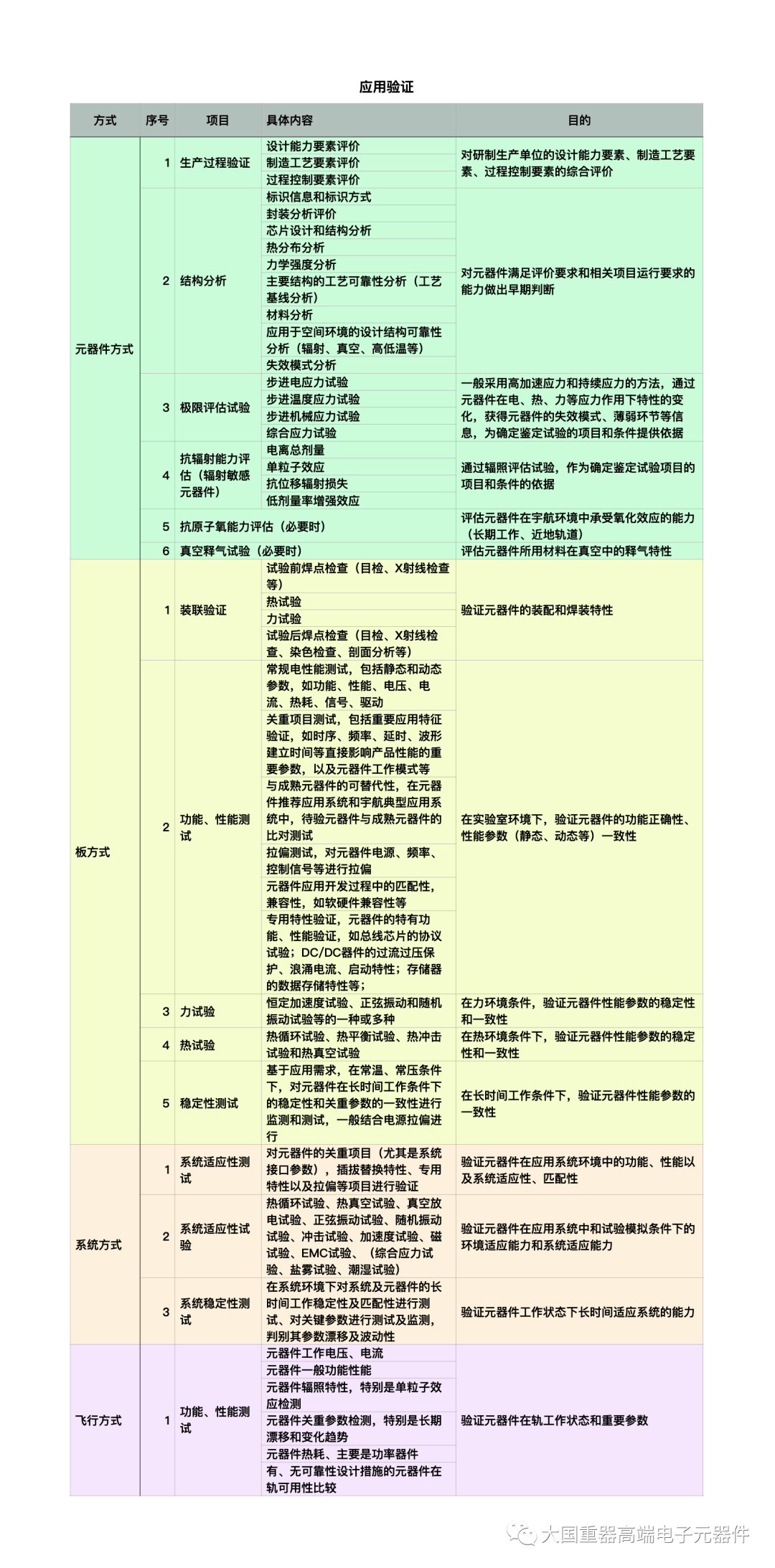 2024全年資料免費(fèi)大全功能,實(shí)地驗(yàn)證設(shè)計(jì)方案_WP版50.542