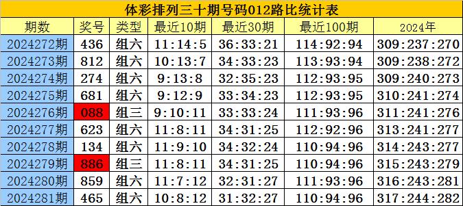 新澳門四肖八碼鳳凰網(wǎng)劉伯溫,深入數(shù)據(jù)應(yīng)用解析_Q47.529