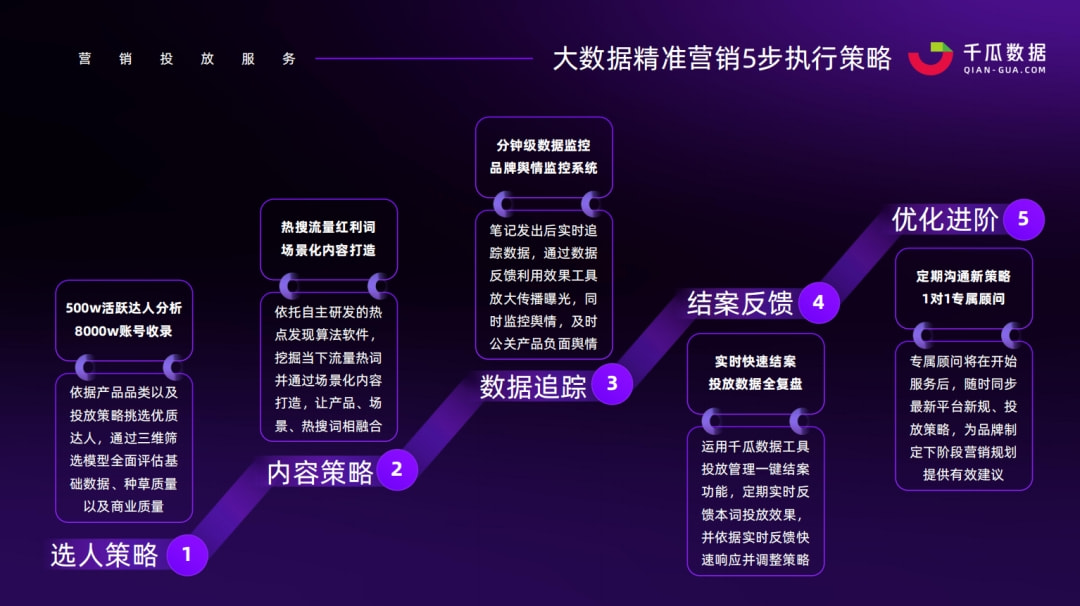 澳門三肖三碼精準(zhǔn)100%的背景和意義,數(shù)據(jù)導(dǎo)向?qū)嵤┎呗訽HD74.413