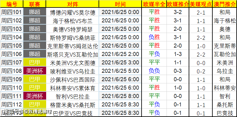 2024澳門(mén)天天六開(kāi)獎(jiǎng)彩免費(fèi),預(yù)測(cè)解讀說(shuō)明_HarmonyOS65.306