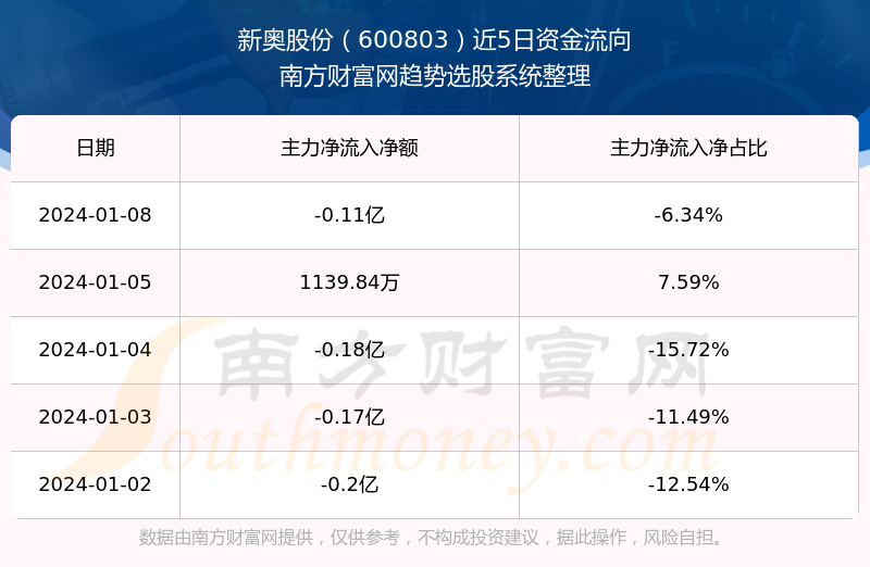 2024新奧今晚開獎號碼,實地應用驗證數(shù)據(jù)_suite21.220