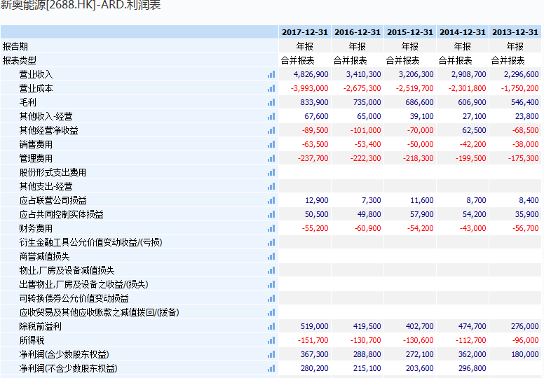 2024新奧今晚開獎號碼,實地應用驗證數(shù)據(jù)_suite21.220