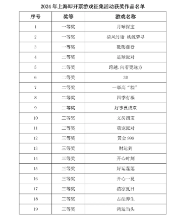 2024新澳門正版資料免費大全,福彩公益網(wǎng),定性解讀說明_游戲版256.184