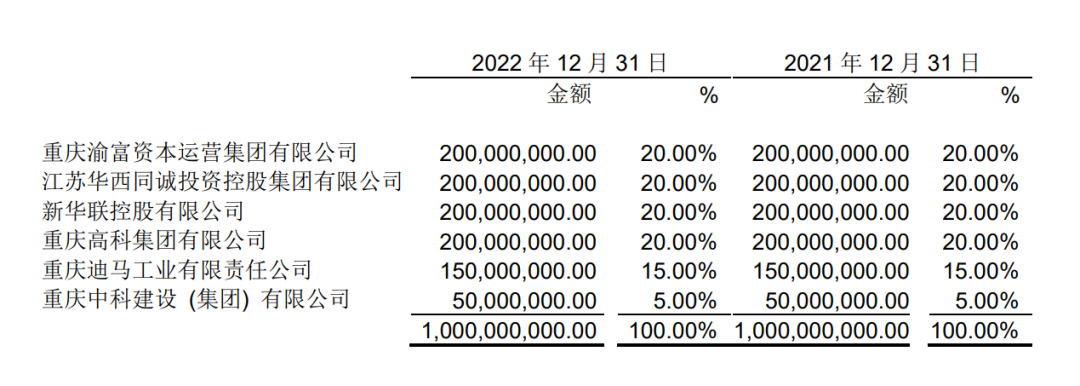 重慶信三威持股深度解析及最新持股情況探究