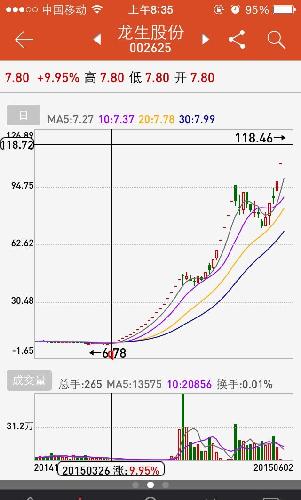 龍生股份股票最新消息全面解讀與分析