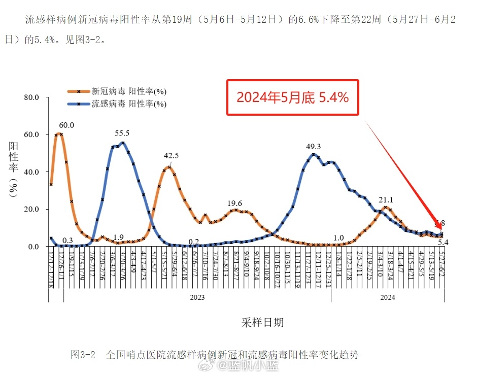 2024年11月份新病毒,最新解答解析說明_GM版77.660