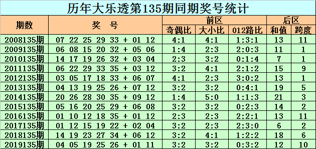 2024新奧歷史開獎記錄85期,有效解答解釋落實_QHD84.784