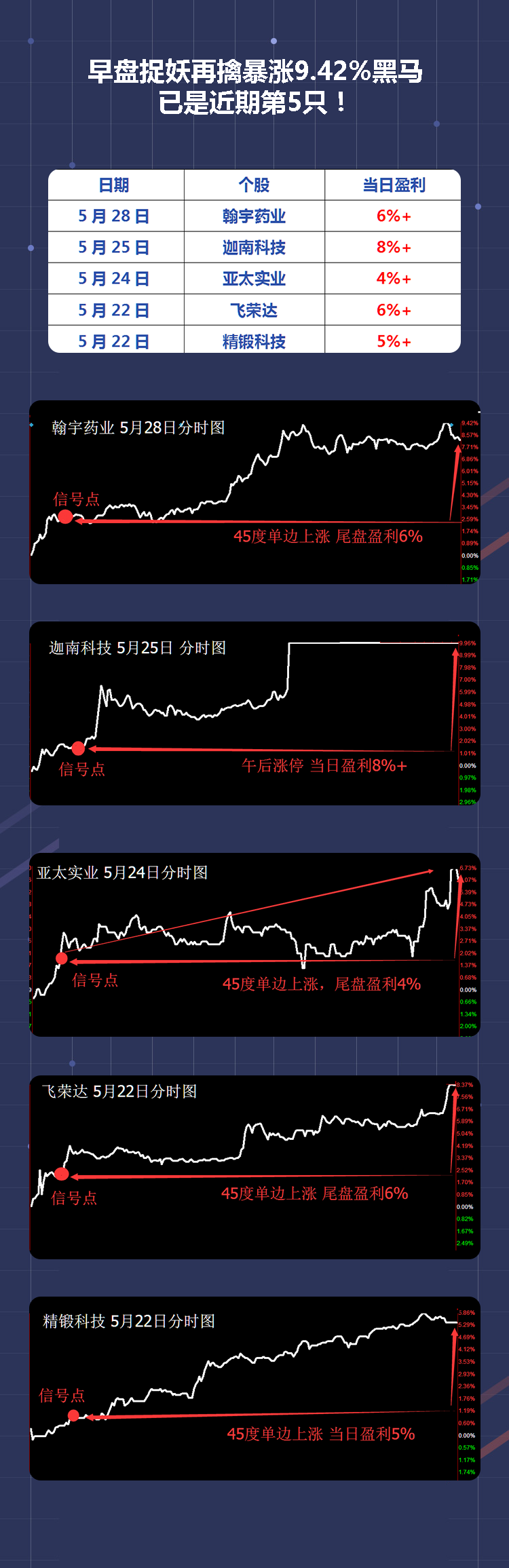 今天晚9點(diǎn)30開特馬,實(shí)際解析數(shù)據(jù)_探索版65.952