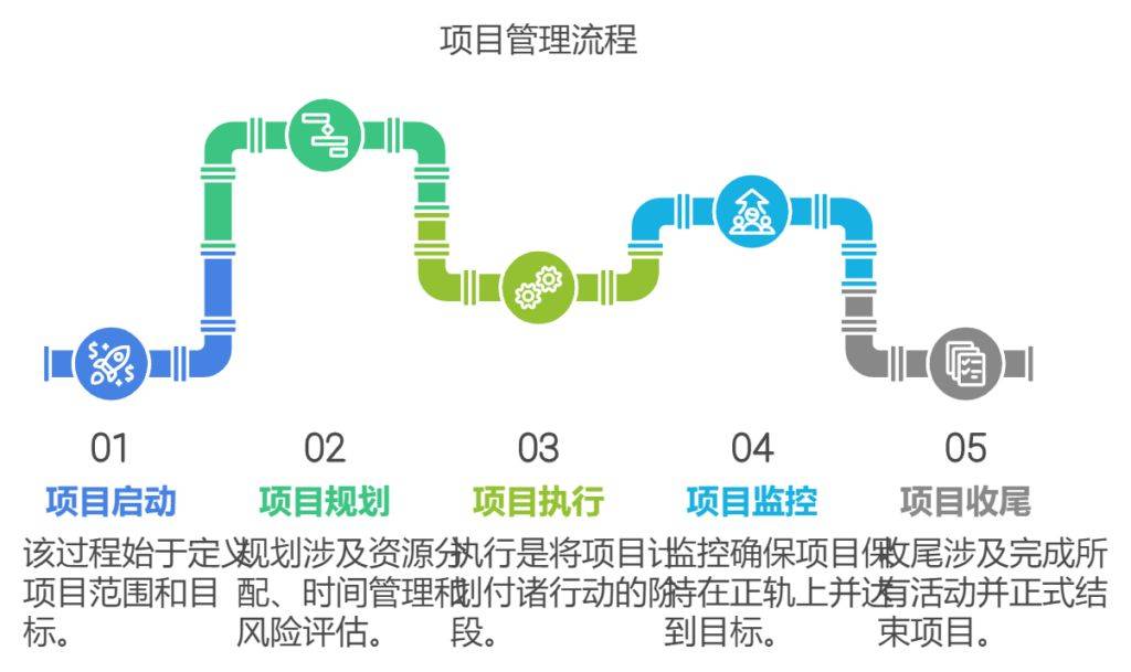 新澳門(mén)期期準(zhǔn)精準(zhǔn),項(xiàng)目管理推進(jìn)方案_Notebook81.875