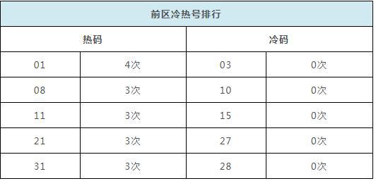 新澳歷史開獎(jiǎng)記錄查詢結(jié)果,全面數(shù)據(jù)解釋定義_Deluxe17.159