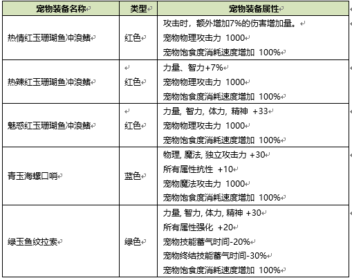 新澳天天開(kāi)獎(jiǎng)資料大全旅游攻略,全面分析說(shuō)明_工具版10.872